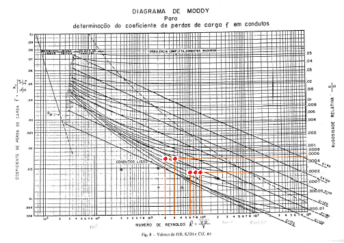 O coeficiente “C” de Hazen-Williams para tubos de ferro dúctil